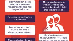 Pemerkosaan oleh Polisi: Kasus Jambi yang Mengungkap Perencanaan Keji