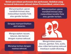 Pemerkosaan oleh Polisi: Kasus Jambi yang Mengungkap Perencanaan Keji